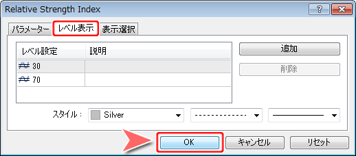 「Relative Strength Index」設定ウインドウ