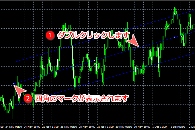 MetaTrader4 標準偏差チャネル編集可能な状態