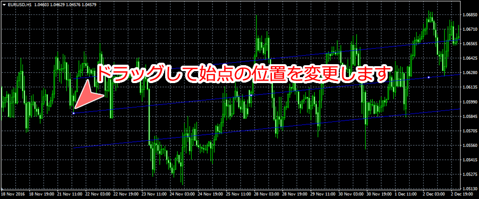 MetaTrader4 標準偏差チャネル始点位置変更画面