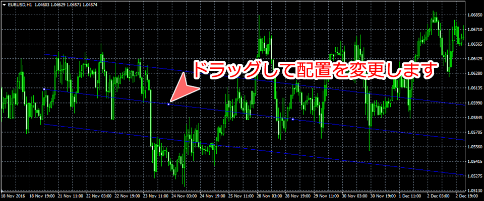 MetaTrader4 標準偏差チャネル位置変更画面
