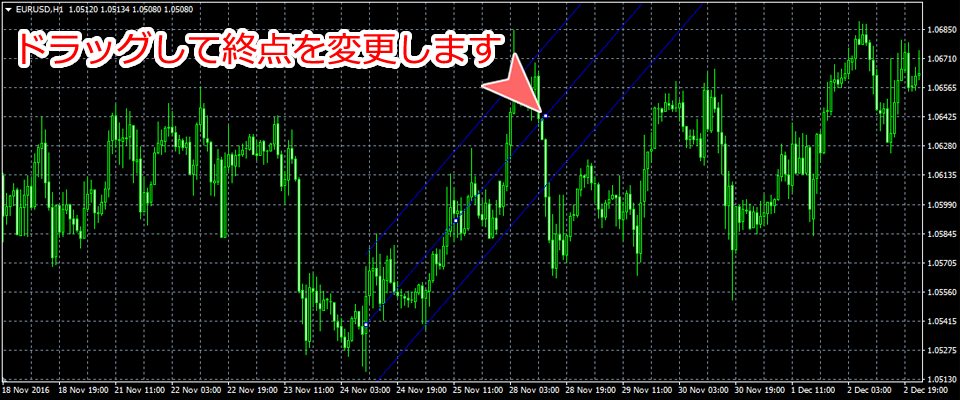 MetaTrader4 標準偏差チャネル終点変更画面