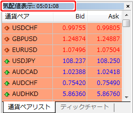 MetaTrader4 「気配値表示」ウインドウ時間表示画面