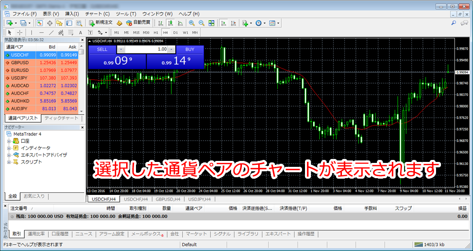 チャート切替表示完了画面