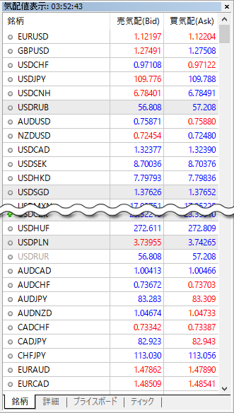 すべての通貨ペアが表示された気配値表示ウインドウ画面