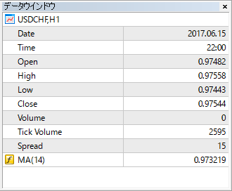 データウインドウ