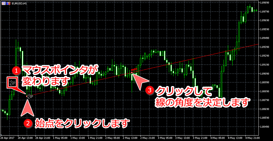 MetaTrader5 チャート内にアンドリューピッチフォーク設定1