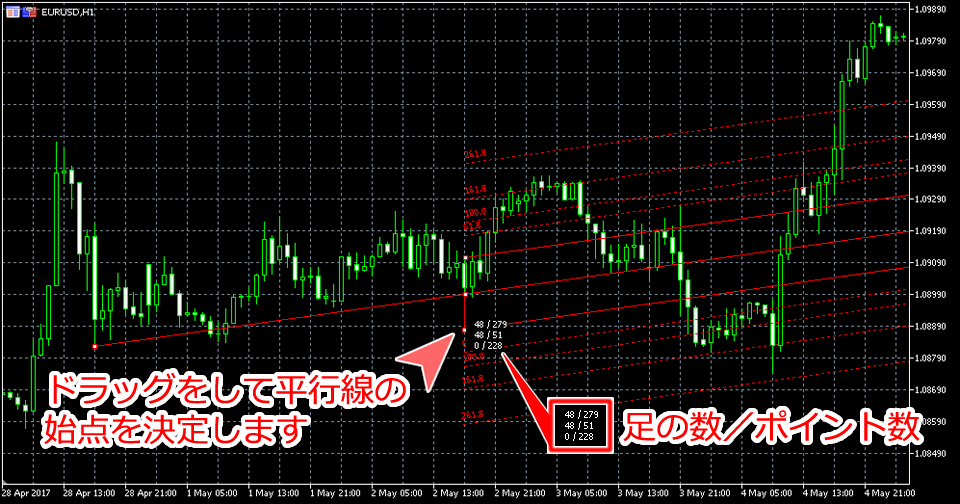 MetaTrader5 チャート内にアンドリューピッチフォーク設定2