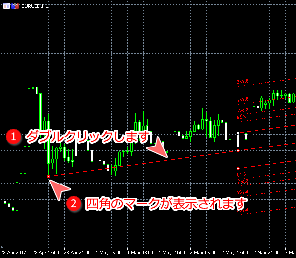 MetaTrader5 アンドリューピッチフォーク編集可能な状態