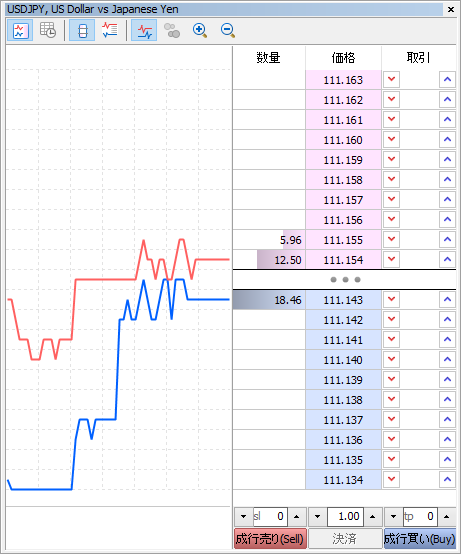 MetaTraderー5 板注文画面