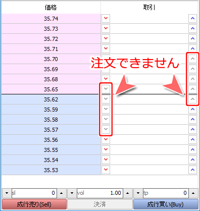 MetaTrader5 「板注文画面」注文不可アイコン