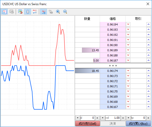 MetaTrader5 「板注文画面」