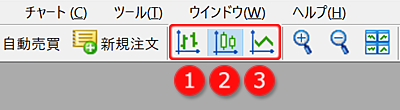 ツールバーからのチャート表示変更方法