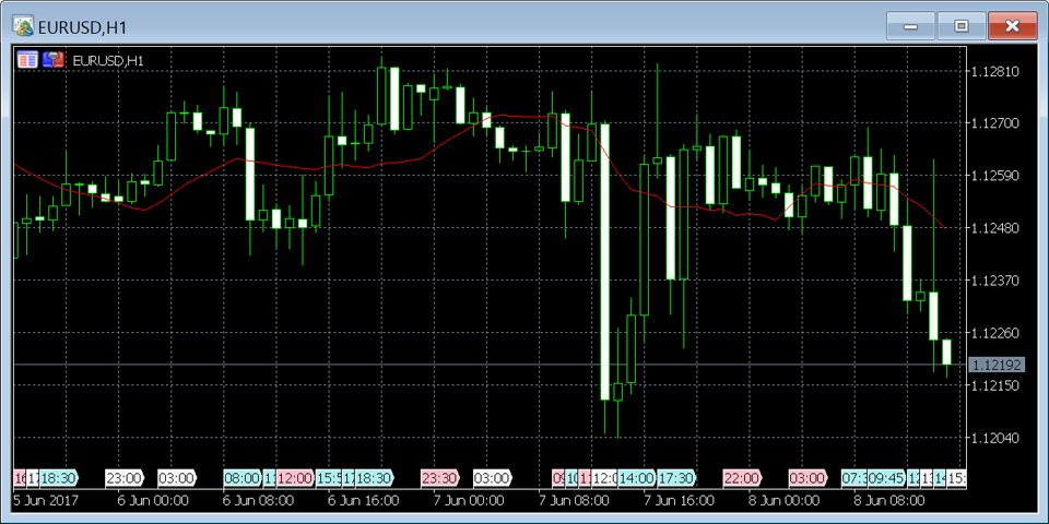 ロウソク足表示