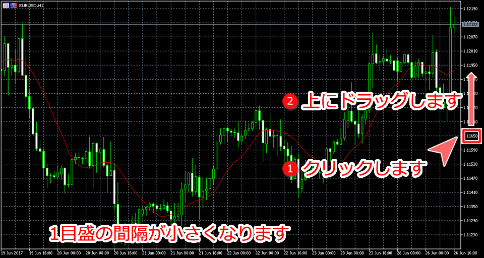 縦軸(価格)目盛最小幅設定時画面