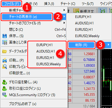 チャートの再表示一覧からの削除方法