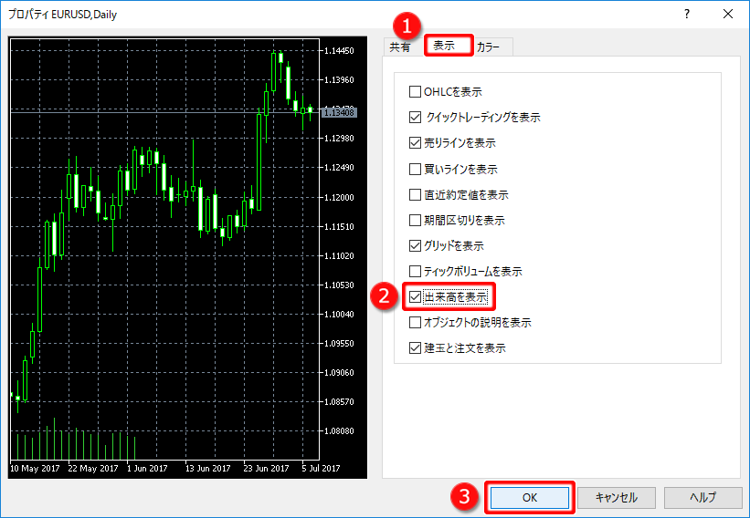 チャートのプロパティ 表示タブ「出来高を表示」設定方法