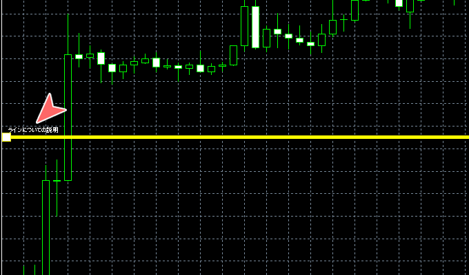 MetaTrader5 ライン等の説明表示画面
