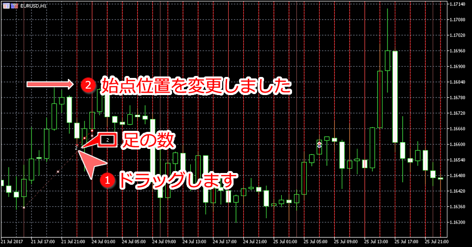 MetaTrader5 サイクルライン始点変更画面