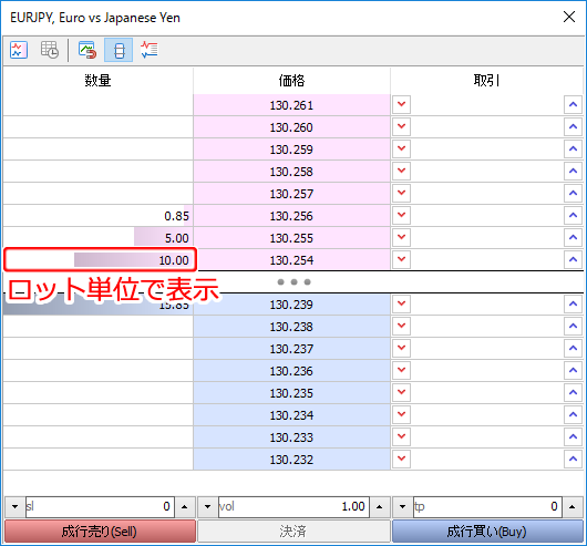 板注文画面「数量」ロット単位で表示