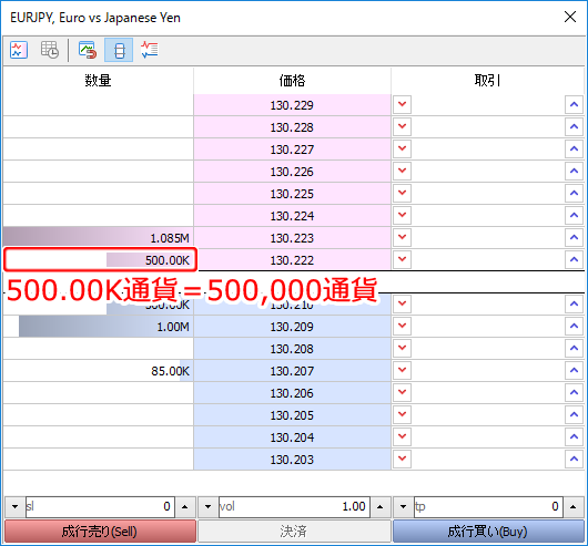 板注文画面「数量」通貨単位 (K) で表示