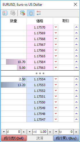 板注文画面「ティックチャート」非表示完了