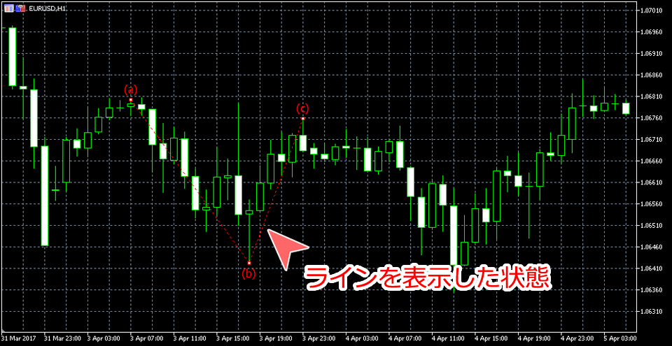 MetaTrader5 エリオット修正波のラインを表示