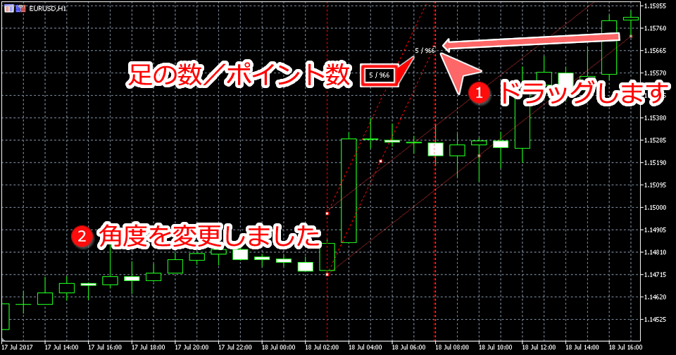 MetaTrader5 平行チャネル角度変更画面