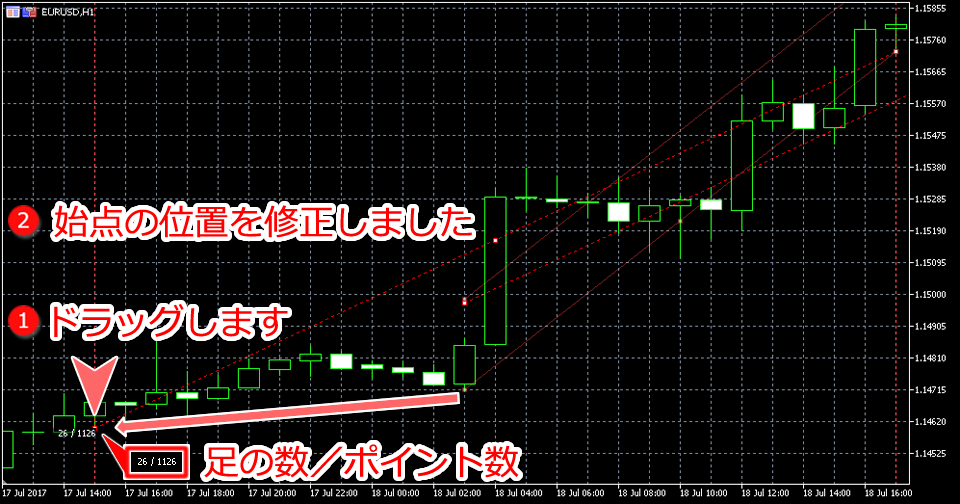 MetaTrader5 平行チャネル始点位置変更画面