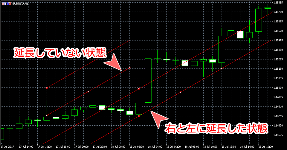 MetaTrader5 設定による平行チャネル表示の違い