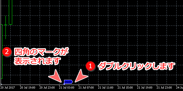 MetaTrader5 イベントアイコン編集可能な状態