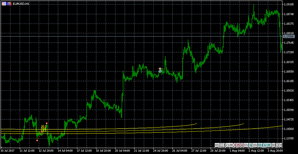 MetaTrader5 フィボナッチアーク
