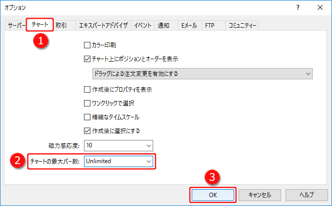 「ツール」メニュー内 「オプション」チャートタブ選択画面