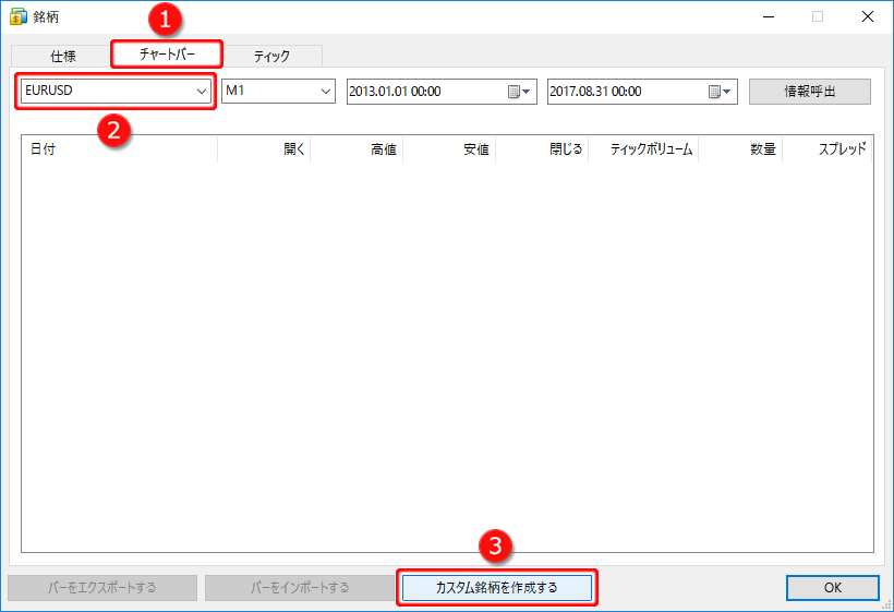 「銘柄」ウインドウ内 「チャートバー」タブ画面