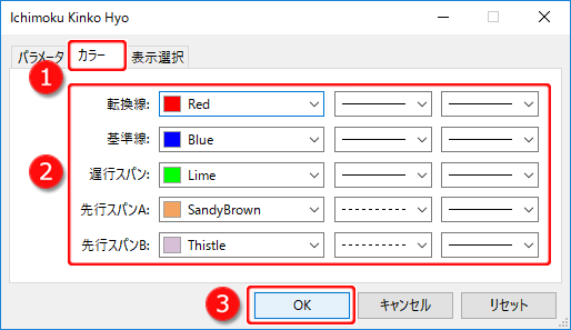 Ichimoku Kinko Hyoの設定ウインドウ-「カラー」タブ