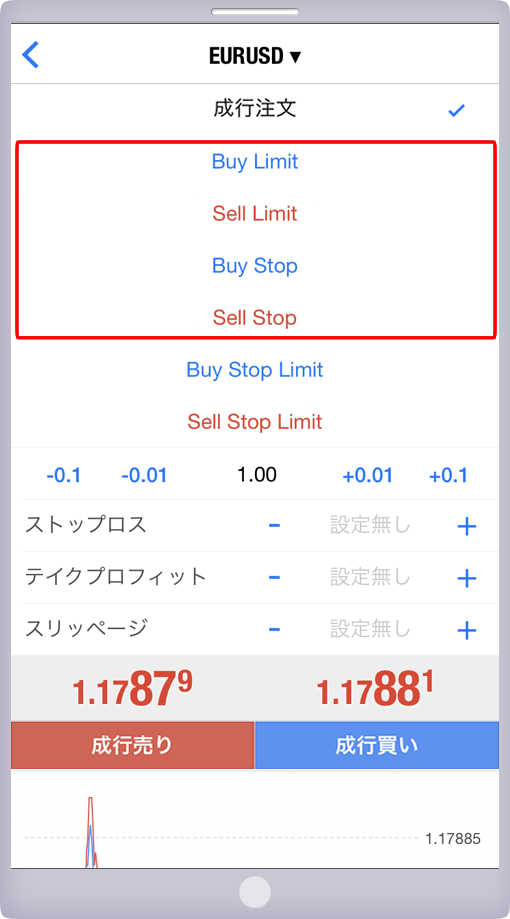 「オーダーの発注」パネル 注文方法選択画面