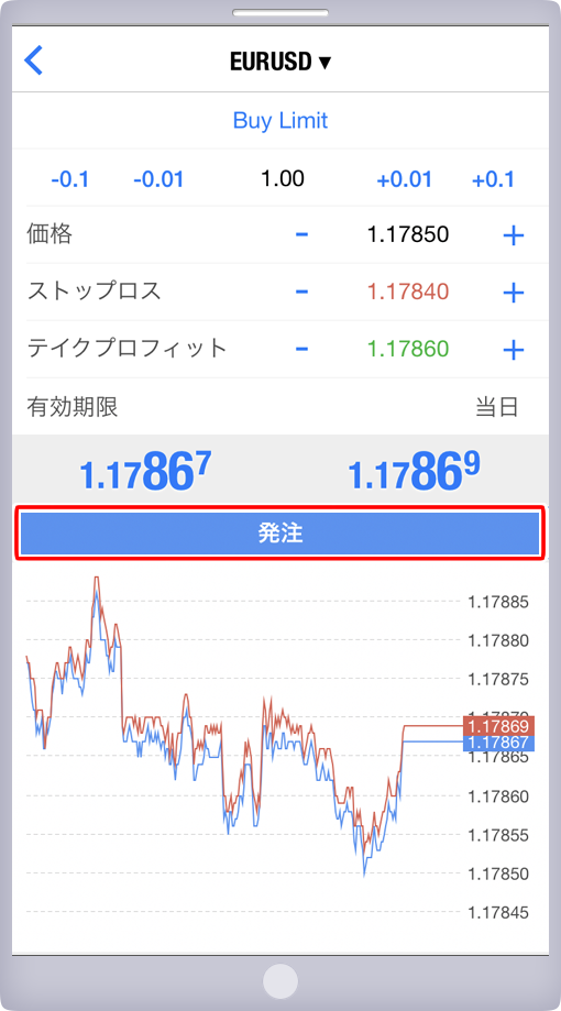 「オーダーの発注」パネル 注文画面