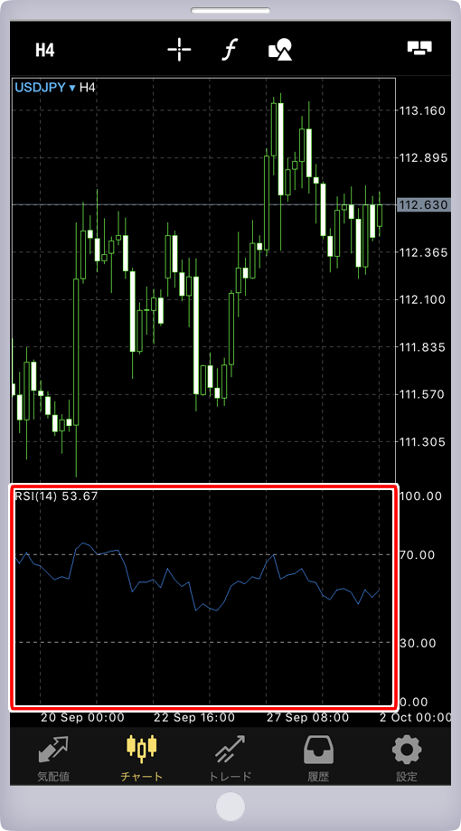 インディケータ（Relative Strength Index）追加画面