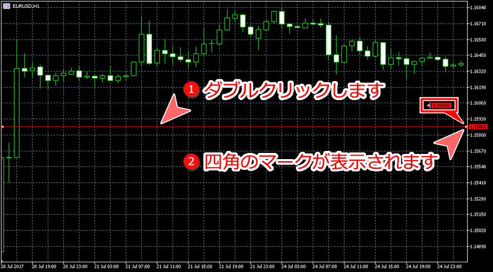 MetaTrader5 ライン編集可能な状態