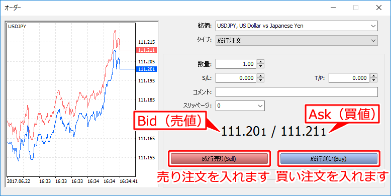 「オーダー」注文画面
