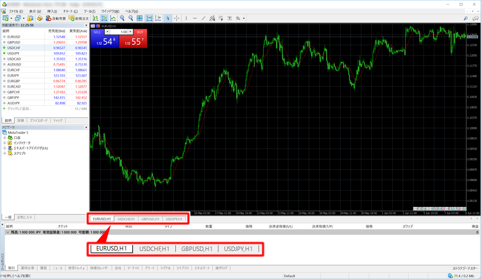 MetaTrader5 チャート最大化表示とチャートバー位置