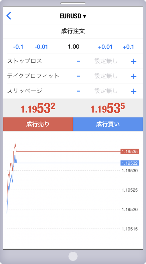 「オーダーの発注」パネル
