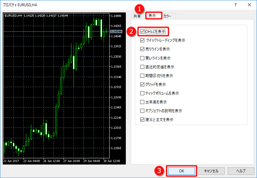 チャートのプロパティ 表示タブ「OHLCを表示」設定方法