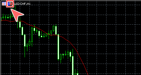 チャート上からのワンクリックパネル表示方法