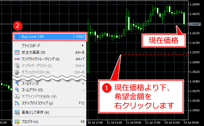 チャート上からのワンクリック指値買い(Buy Limit)注文方法