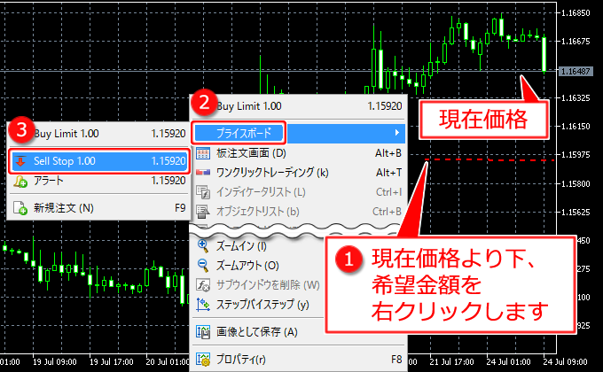 チャート上からのワンクリック逆指値売り(Sell Stop)注文方法