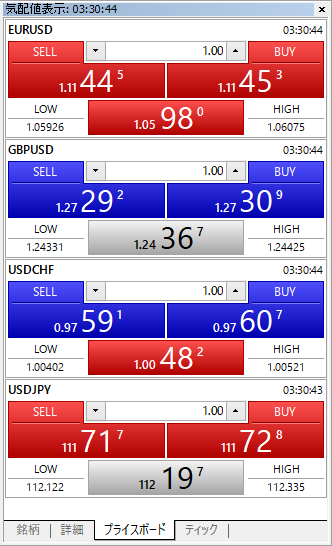 気配値表示「プライスボード」画面
