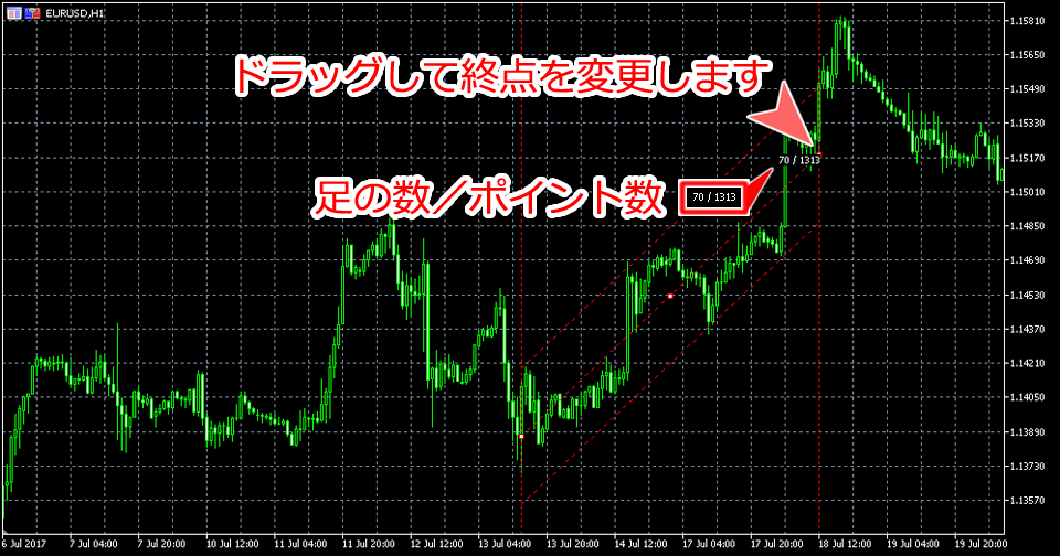 MetaTrader5 回帰チャンネル終点変更画面