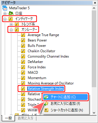 ナビゲータ内 Relative Strength Index選択画面