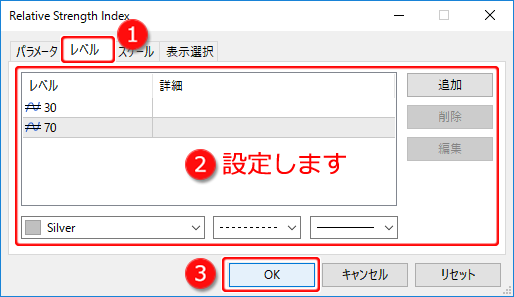 Relative Strength Indexの設定ウインドウ-「レベル」タブ