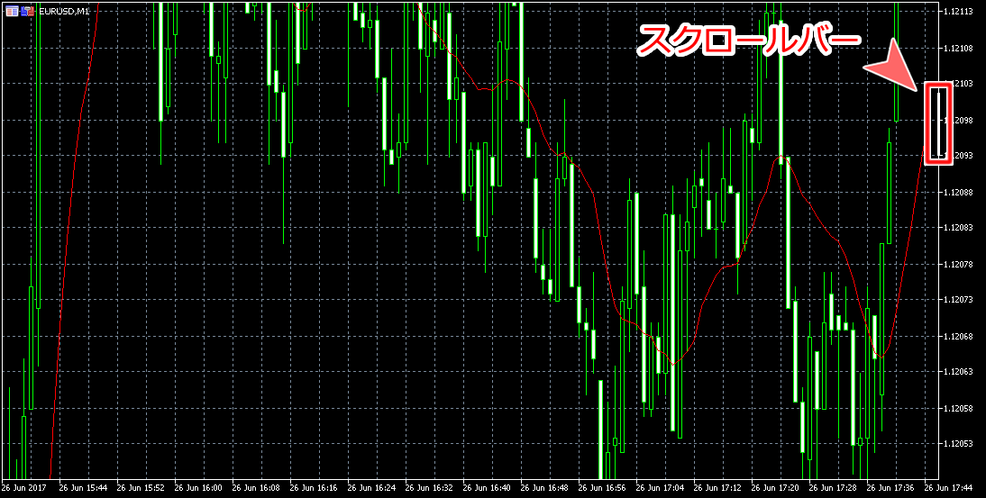チャート「スケールを1対1に固定」機能オン状態の画面